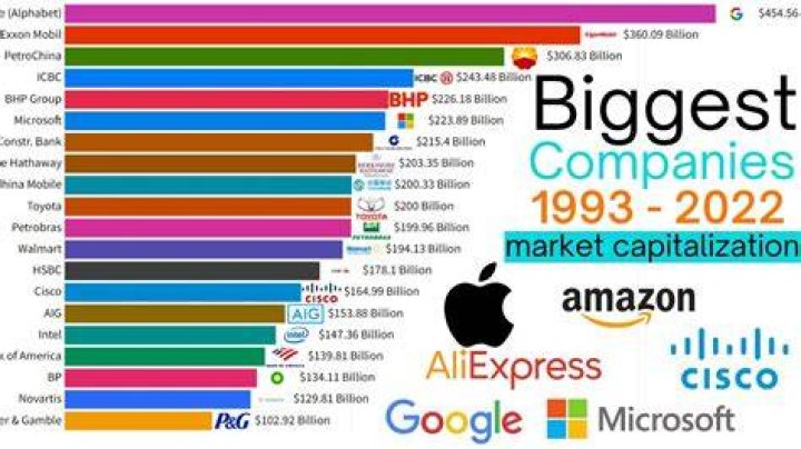 The 10 Richest Companies in the U.S.: How They Made Their Fortunes 1 10 Richest Companies