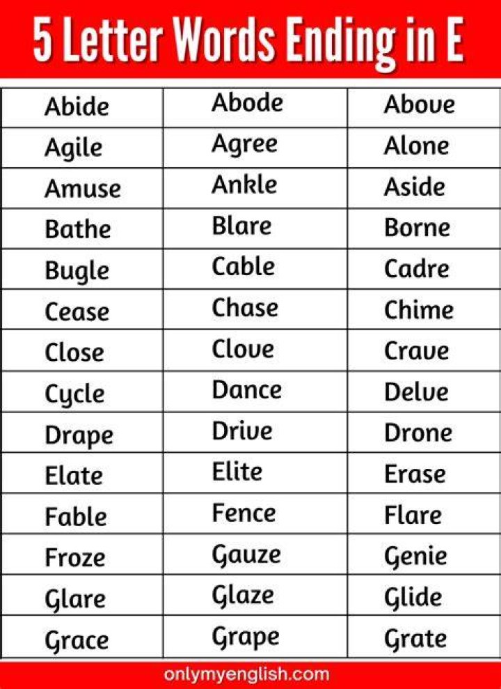 5 Letter Words Ending With ELT
