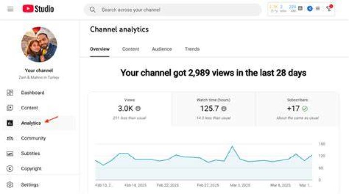 &agrave;&cedil;&yen;&agrave;&cedil;&sup2;&agrave;&cedil;&cent;&agrave;&sup1;&bdquo;&agrave;&cedil;&mdash;&agrave;&cedil;&cent; &agrave;&sup1;&euro;&agrave;&cedil;&pound;&agrave;&cedil;&bdquo;&agrave;&cedil;&bdquo;&agrave;&cedil;&shy;&agrave;&cedil;&pound;&agrave;&sup1;&OElig;&agrave;&cedil;&rdquo; YouTube Stats, Channel