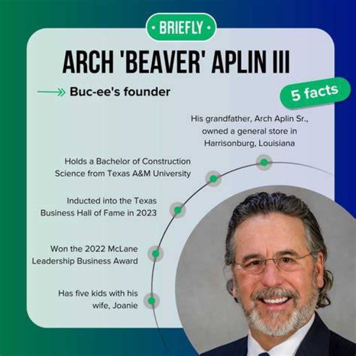Arch “Beaver” Aplin, III Texas Business Hall of Fame