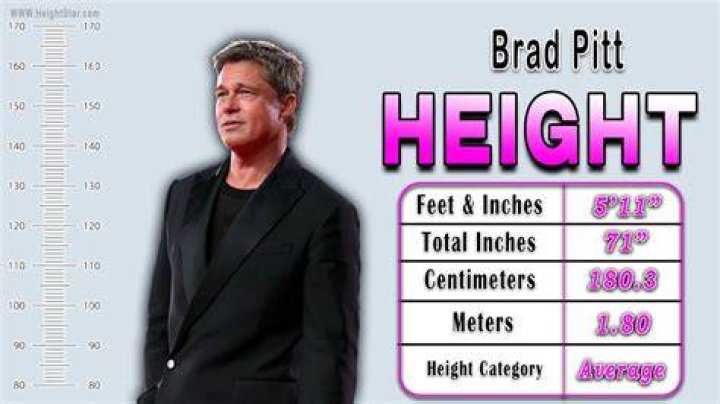 Brad Pitt Height (With Visual Comparisons) Heartafact