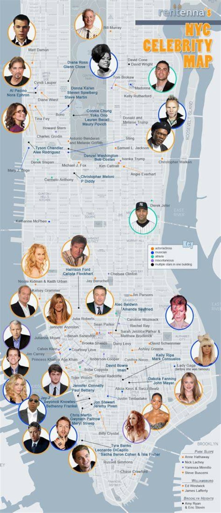 Celebrity Photos New York Post