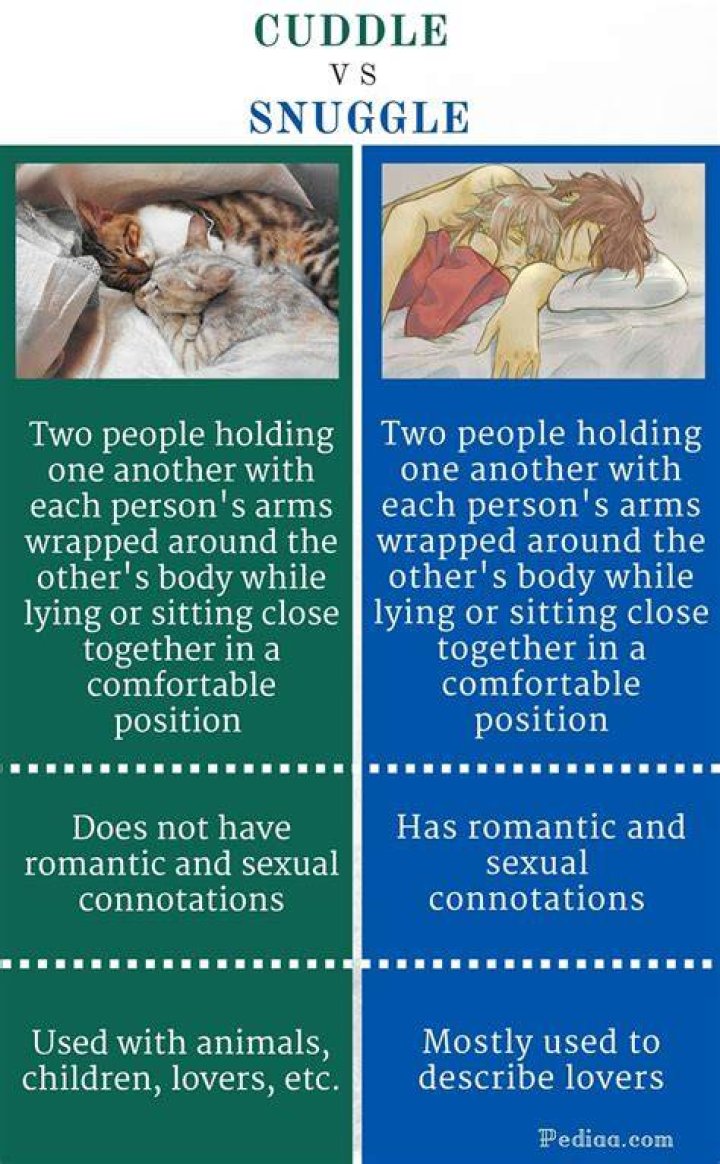 Difference Between Cuddle and Snuggle Meaning, Connotations