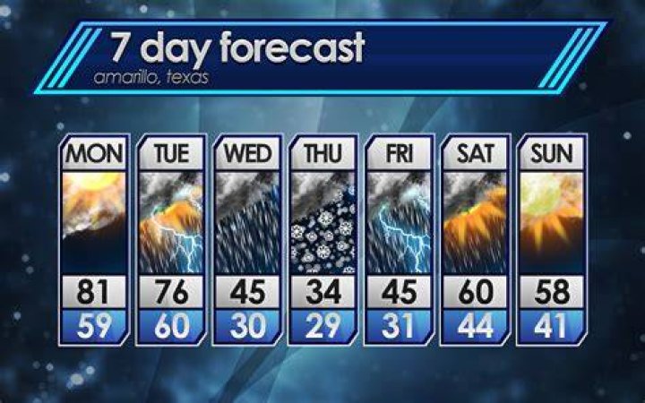 Forecast Templates Weather Forecast Graphics