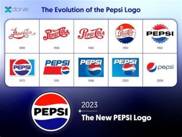 How Did PepsiCo Ex-CEO Roger Enrico Die?