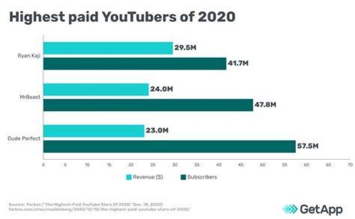 How Much Money Do YouTubers Make? Law Consulting