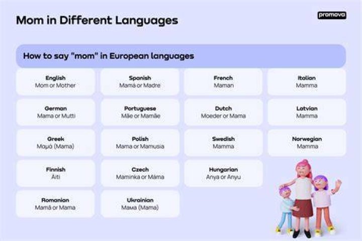How to Say Mom in Korean Learn Basic Korean Vocabulary & Phrases with