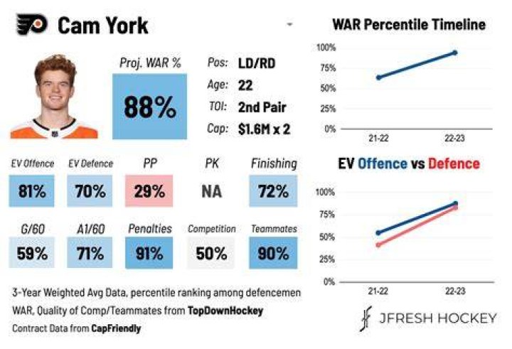 JFresh on Twitter "Hampus Lindholm, reportedly traded to BOS, is a