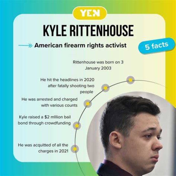 Kyle Rittenhouse 5 Fast Facts You Need to Know