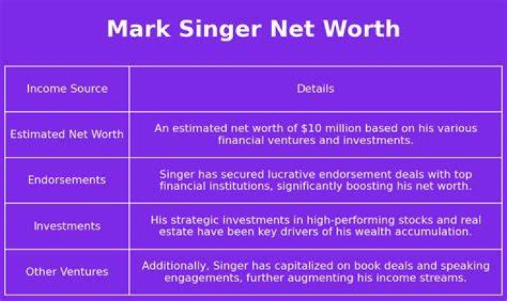 mark singer net worth mark singer net worth