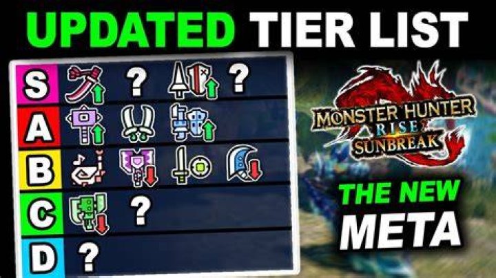 MH Rise Tier List based on their fights (Kushala is A and Teostra is B