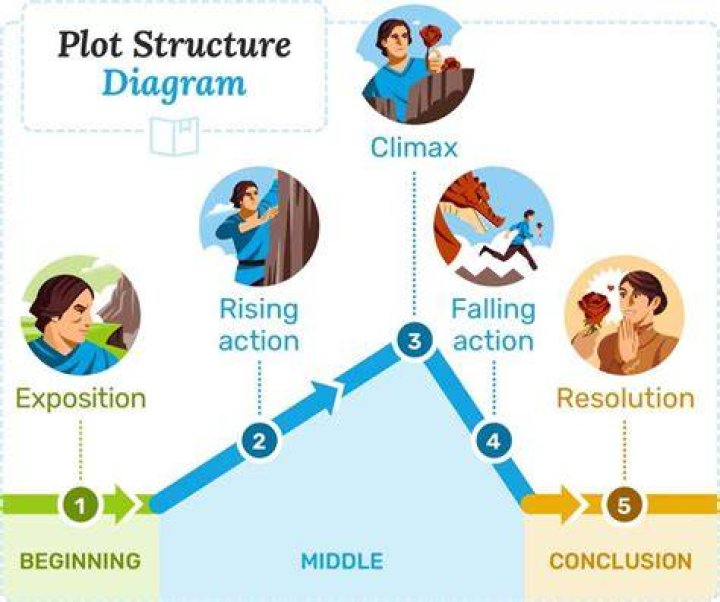 Plot Development, Singrgoddess-updates