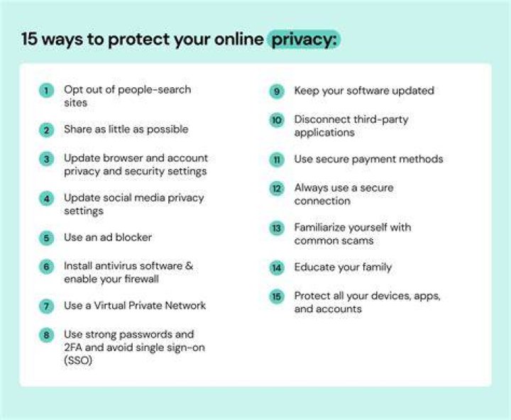 Protect Your Privacy: Lessons From The Alexas Morgan OnlyFans Leak For Sustainable