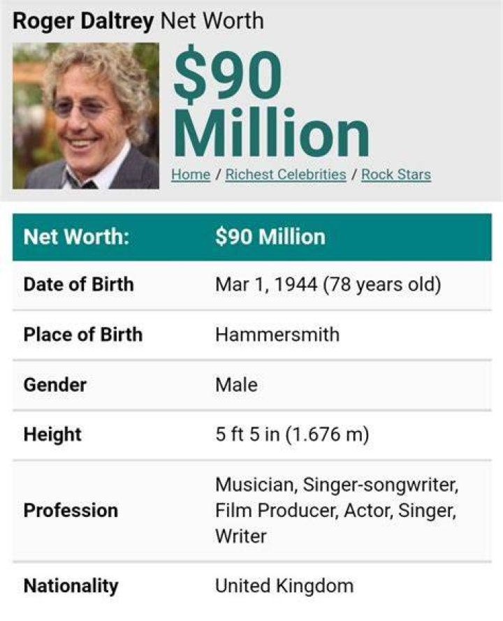 Roger Daltrey Net Worth August 2023, Salary, Age, Siblings, Bio