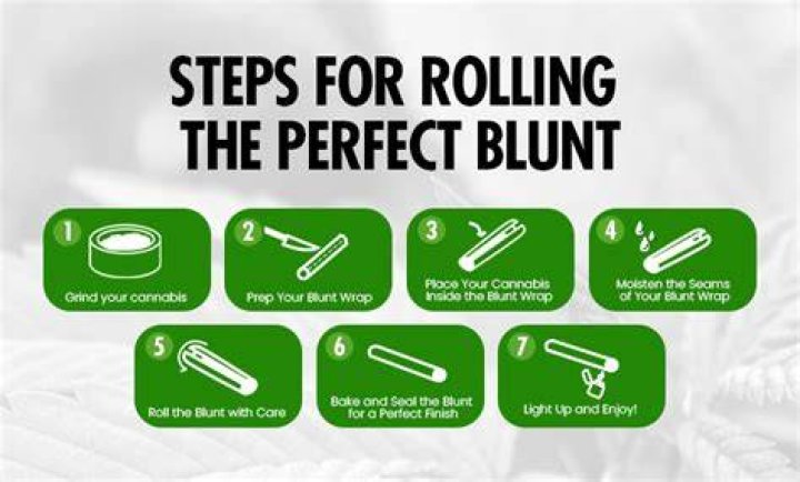 Roll a Perfect Blunt Every Time In 5 Easy Steps Marijuana Science