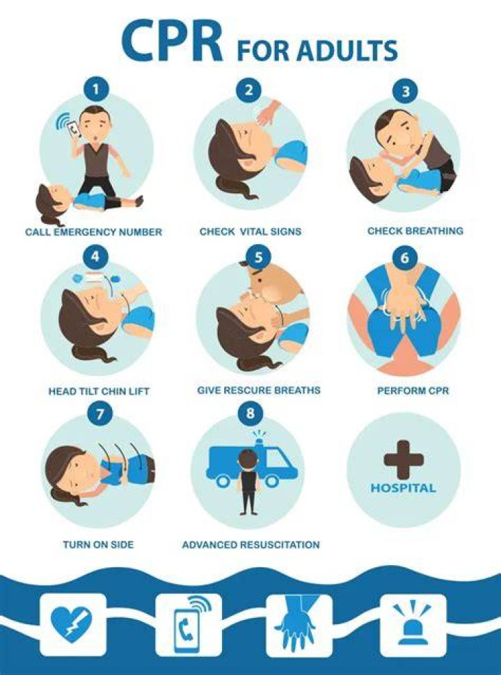 Step By Step CPR (CardioPulmonary Resuscitation) Guide Ofuran