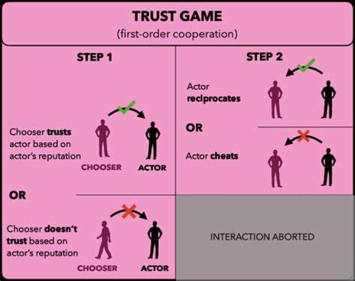 The Trust A Game of Greed episode 5 date Netflix fans pick who they