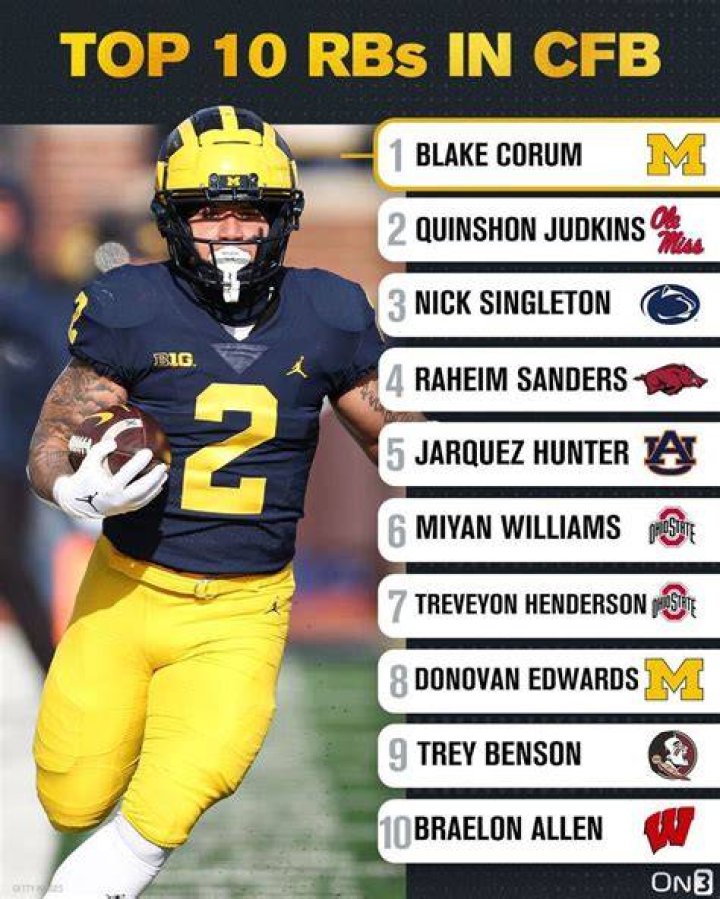 Top 10 college running backs to watch this season