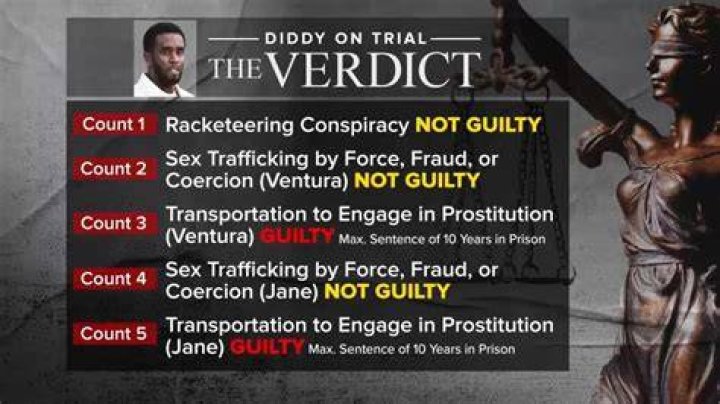 Trial And Verdict, Singrgoddess-updates