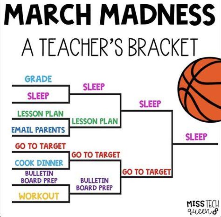 Unveiling March Memes: A Teacher's Paradise Of Humor And Inspiration