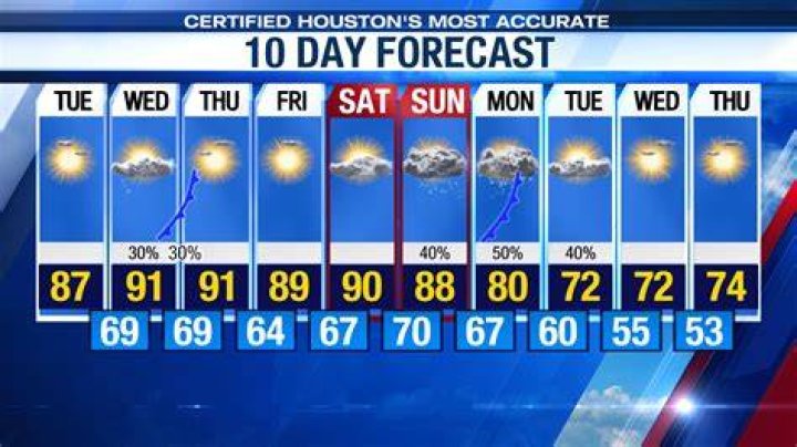 Weather 10 Day Hourly Forecast