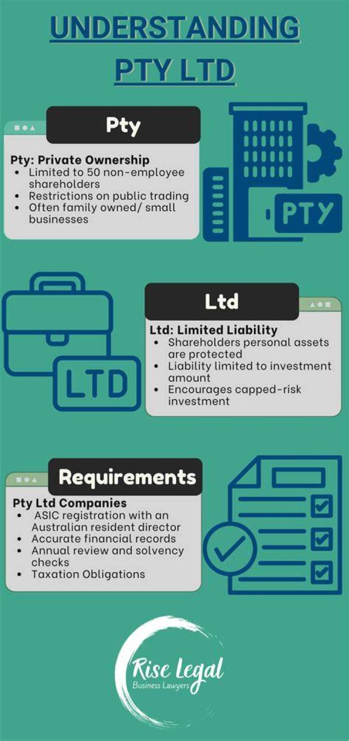 What is a PTY LTD Company? YouTube