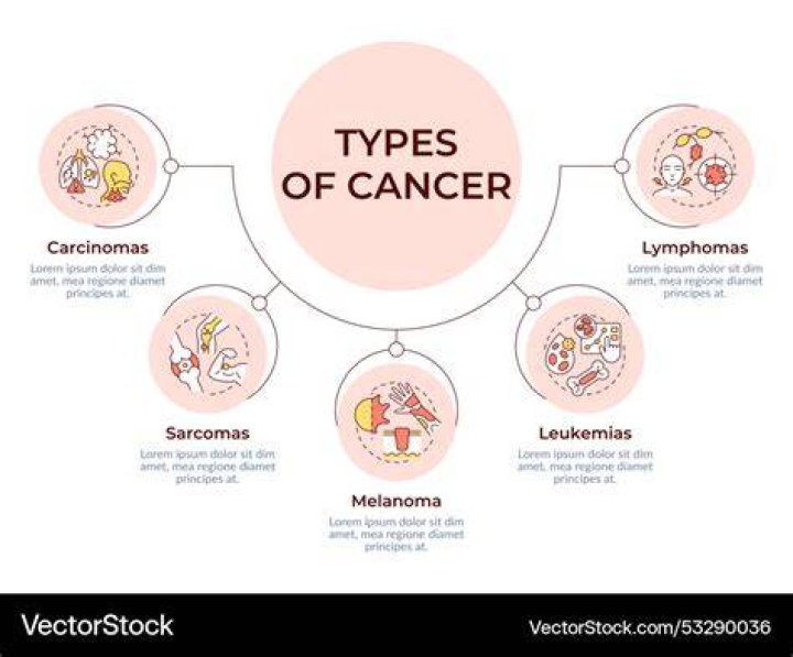 What Type Of Cancer Does Toni Collette Have?